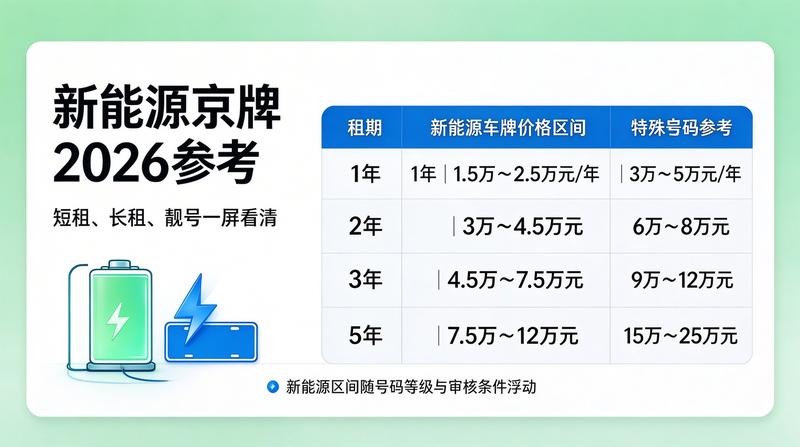京牌指标租赁安全指南